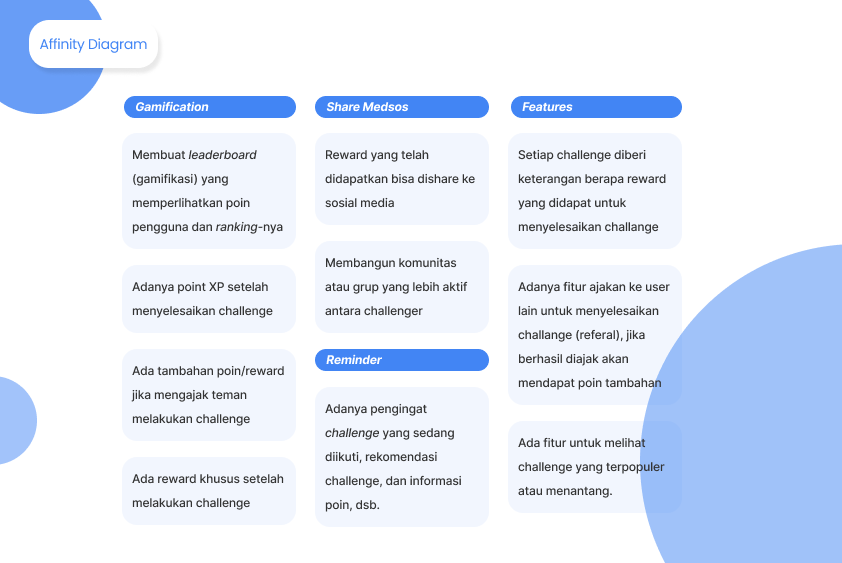 affinity diagram